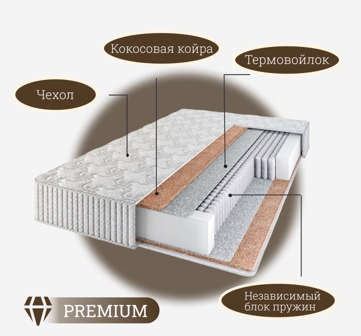 Матрас Shining Star Premium, 115x195x22 см - ForteMarket Матрас Shining Star Premium, 115x195x22 см купить,1000000