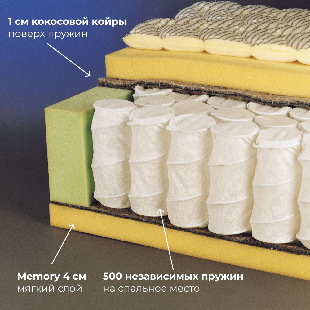 Матрас Premium Memory, 160x200x26 см - ForteMarket Матрас Premium Memory, 160x200x26 см купить,171505