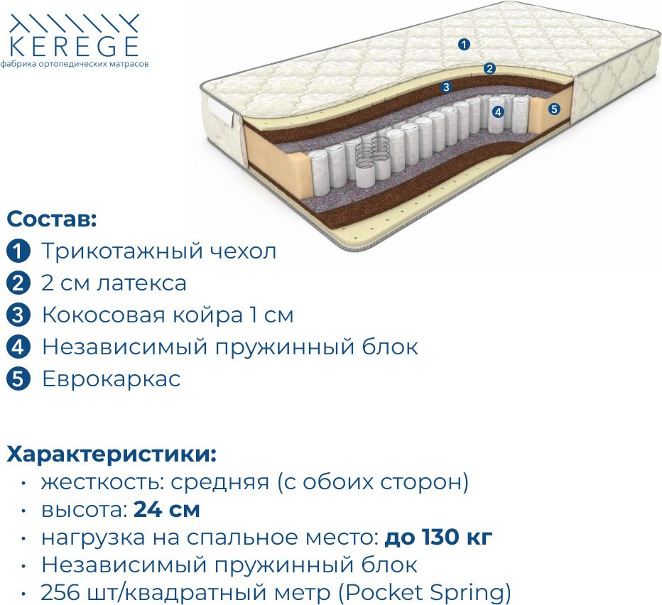 Матрас Kerege Latex Medium, 200x200x24 см купить,152989