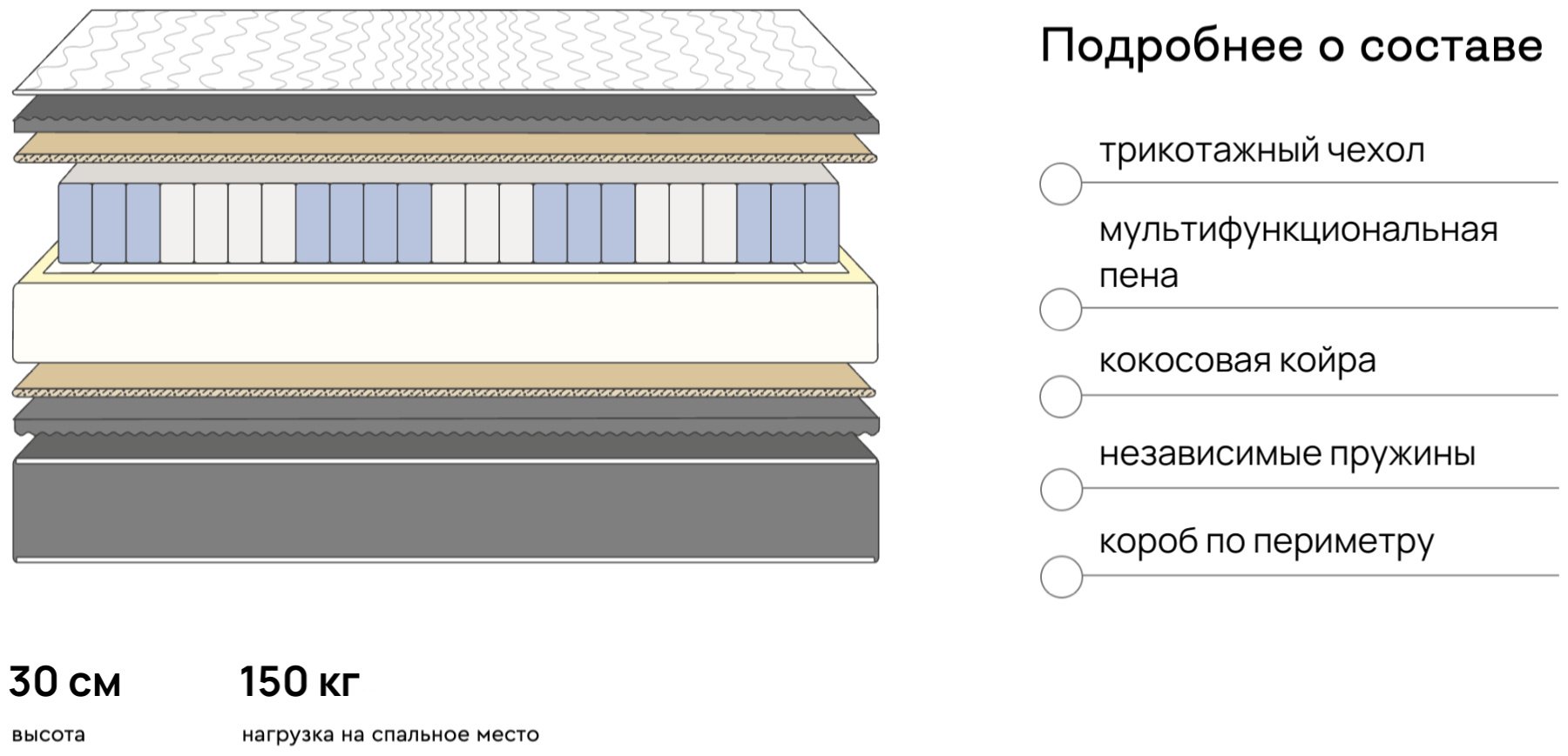 Матрас ULPA Prime, 160x200x30 см купить,85000