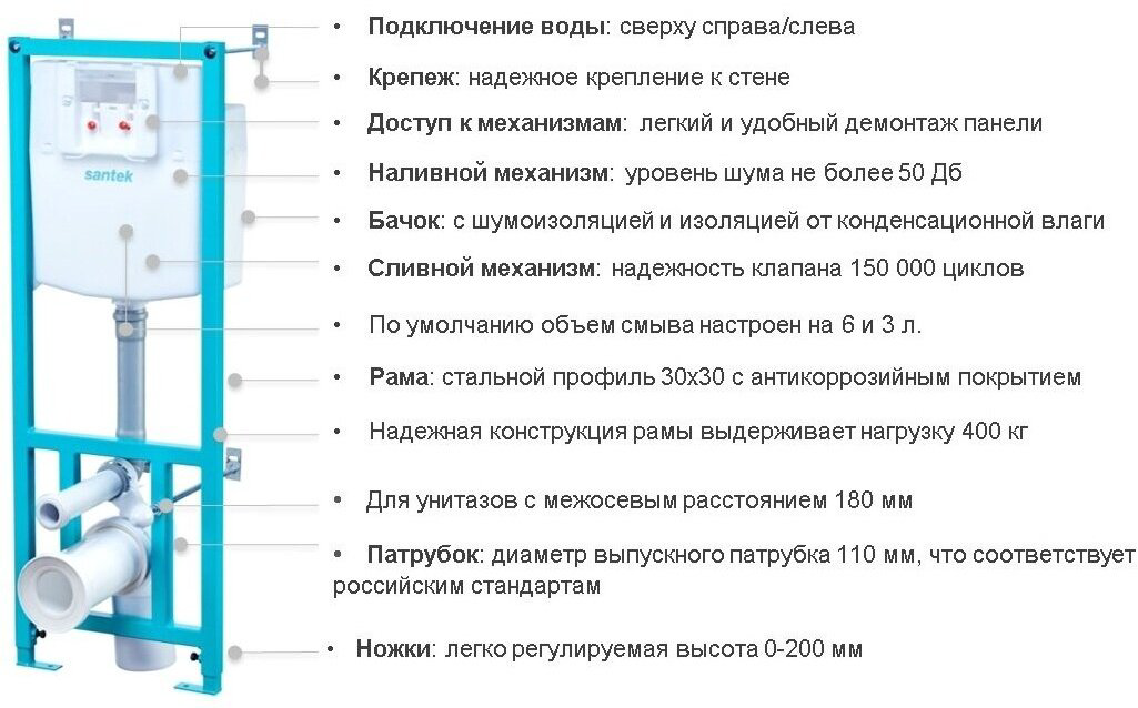 SANTEC рамная инсталляция 1WH302463 купить,189700