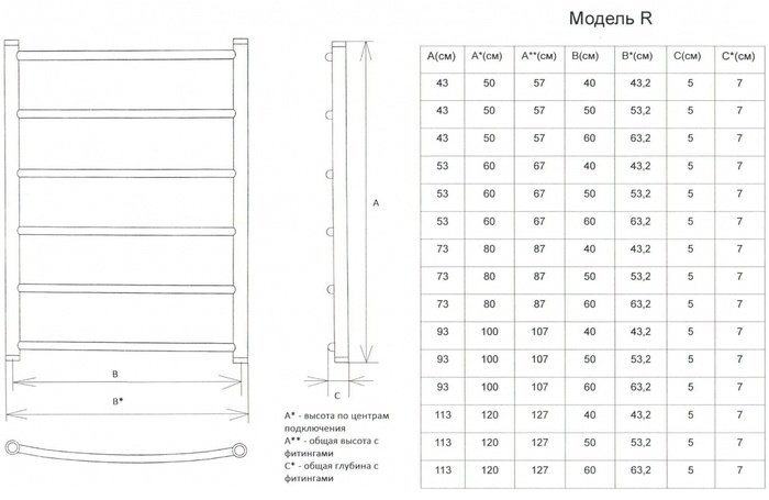 Полотенцесушитель Двин электрический R electro 120/60 1-1/2 , лесенка 60x120 см купить,NaN