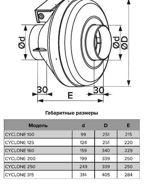Вытяжной вентилятор ERA осевой D124 мм 52Вт, CYCLONE 125 купить,function inputValueFn(){if((0,signal2.mK)(node),node.value===REQUIRED_UNSET_VALUE)throw new root_effect_scheduler.buA(-950,null);return node.value}