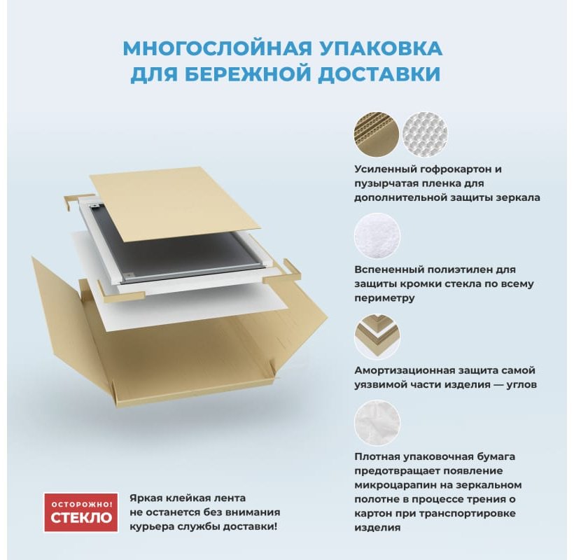 Зеркало настенное 80x80 см купить,239100