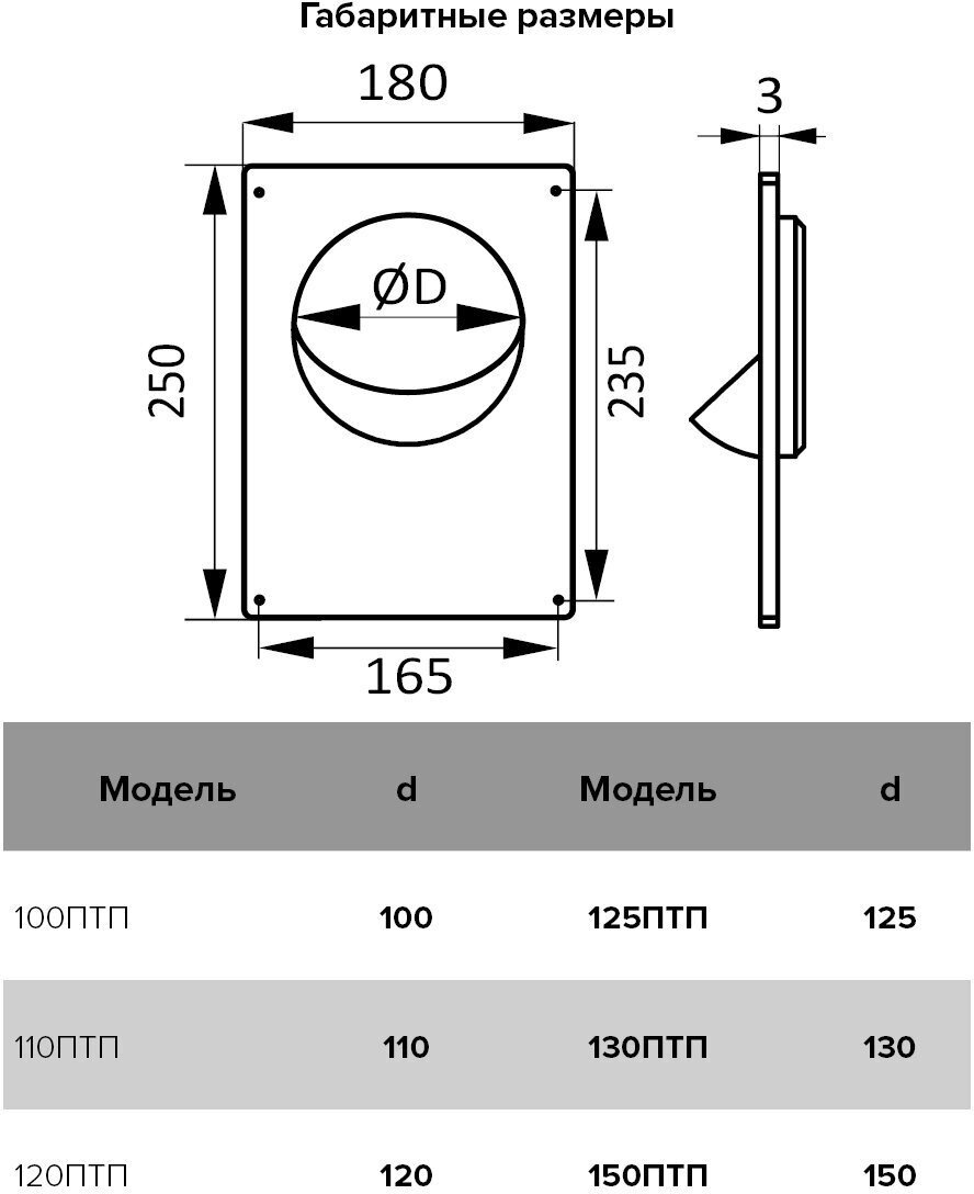 Эра торцевая площадка 130ПТП 130 мм
