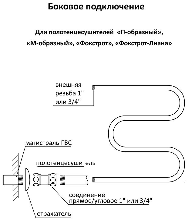 Полотенцесушитель TERMINUS водяной 4620768880490, M-образный 50x50 см купить,NaN