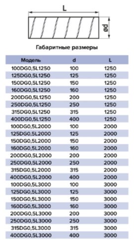 Эра воздуховод DG D100