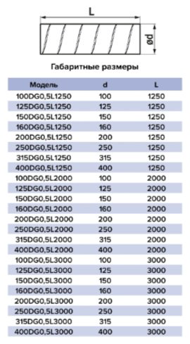 Эра воздуховод DG D100 купить,10700