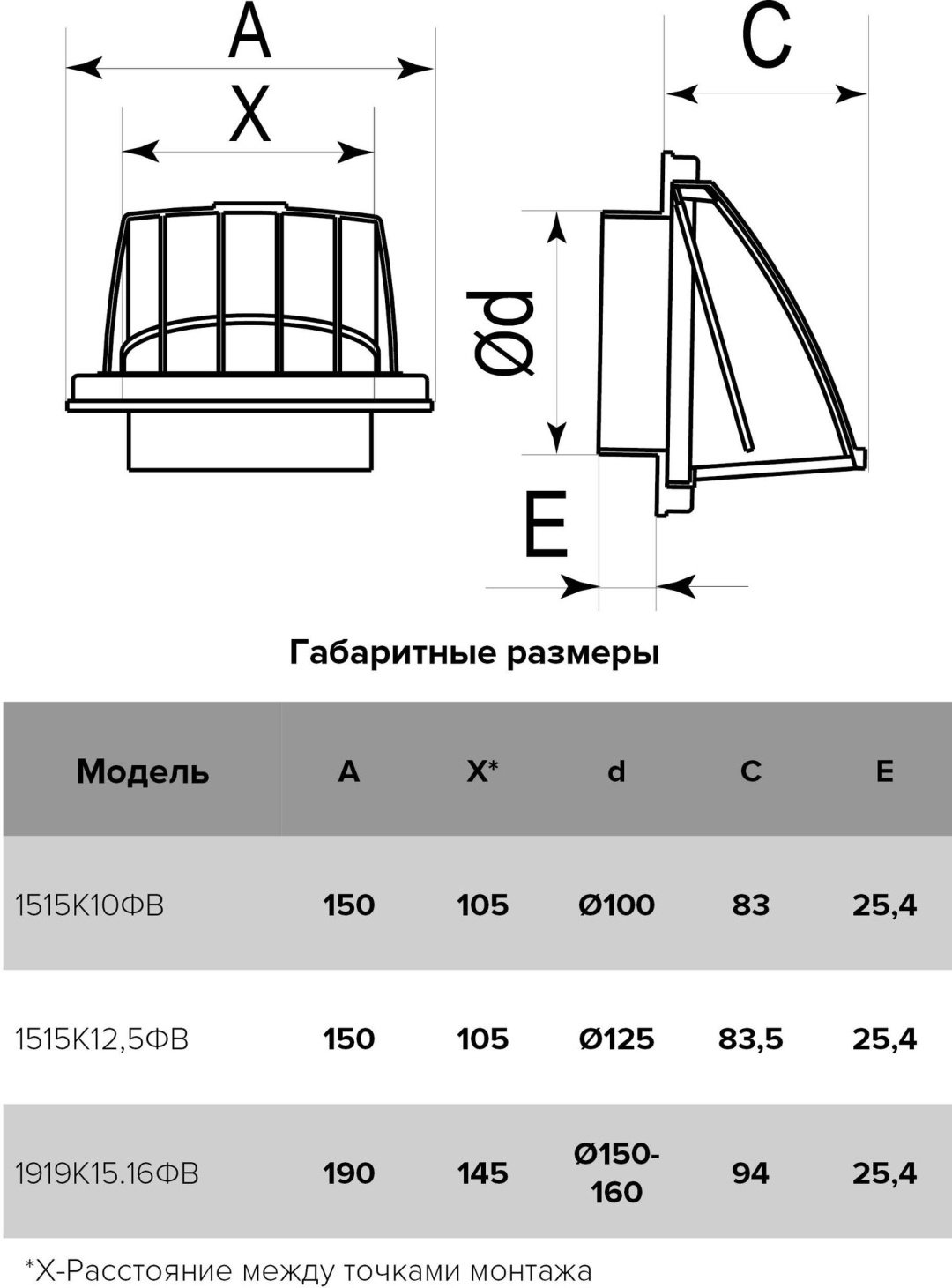 Эра накладка для воздуховода 1515К10ФВ купить,NaN