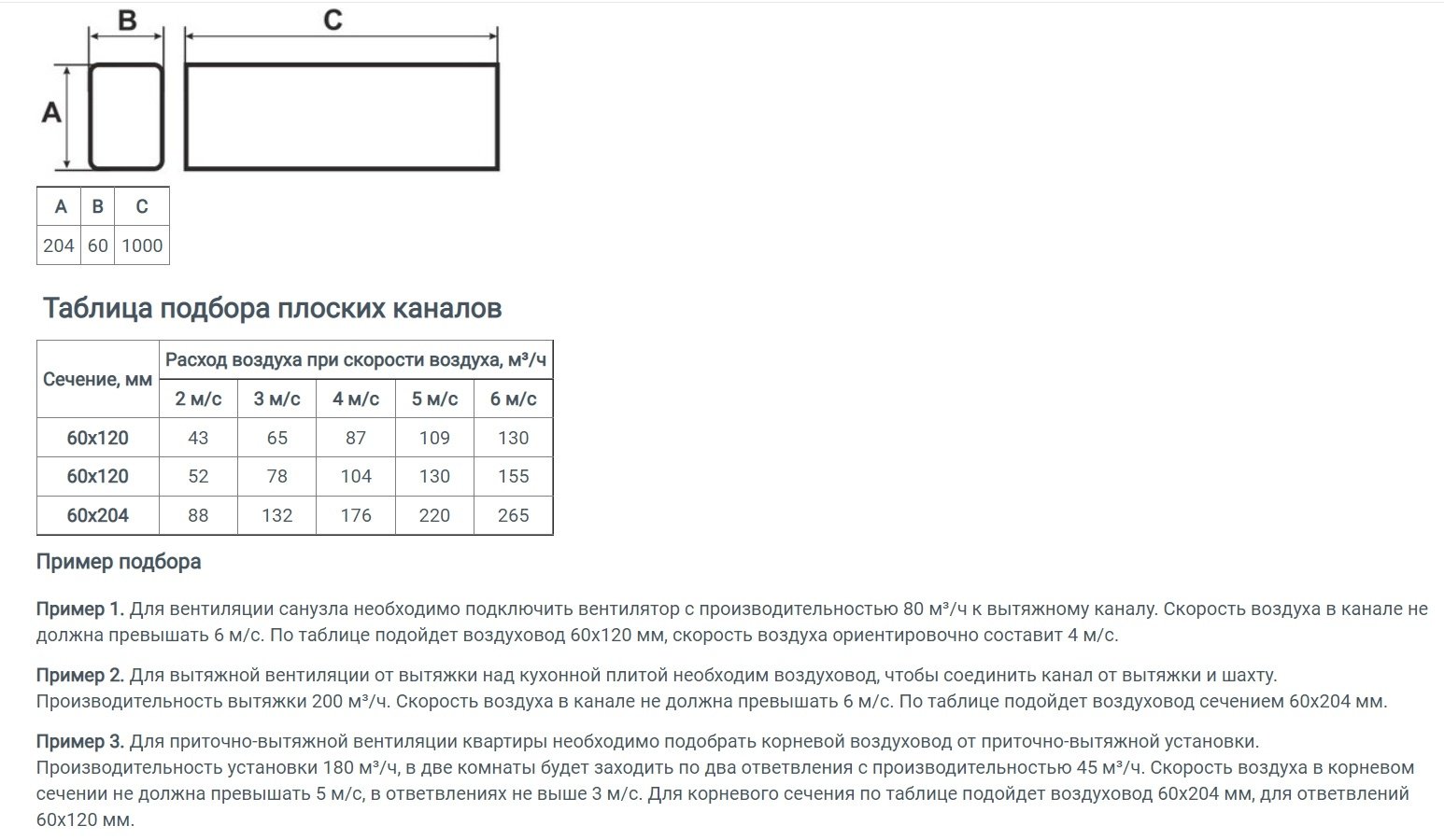 Воздуховод ERA 620ВП2