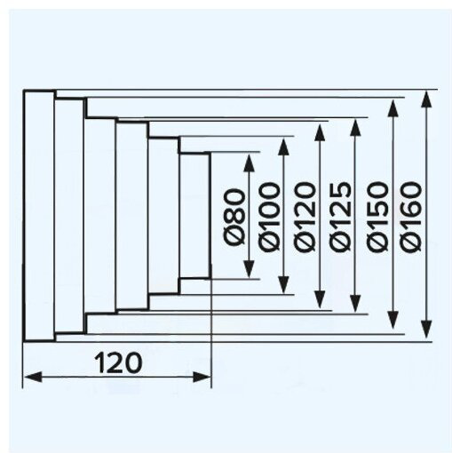 Эра соединитель воздуховодов ПУ 16.15, 12,5, 12, 10, 8 D160/150/125/120/100/80 купить,10300
