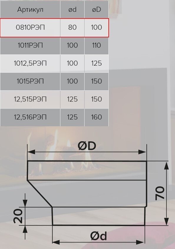 Эра соединитель воздуховодов 0810РЭП