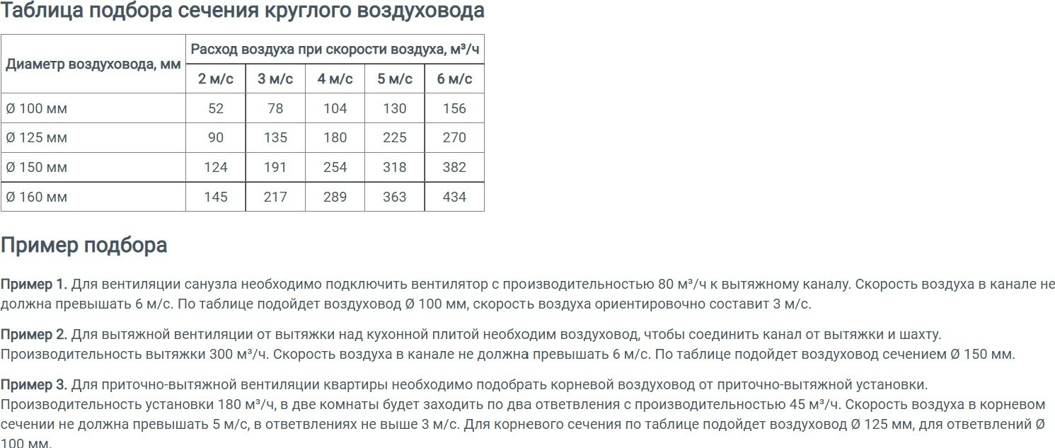Воздуховод ЭРА 12,5ВП1,5 купить,10100