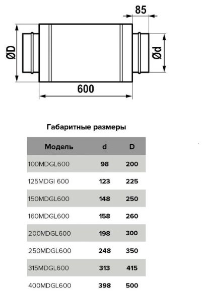 Эра шумоглушитель 125MDG L600, D125 купить,19000