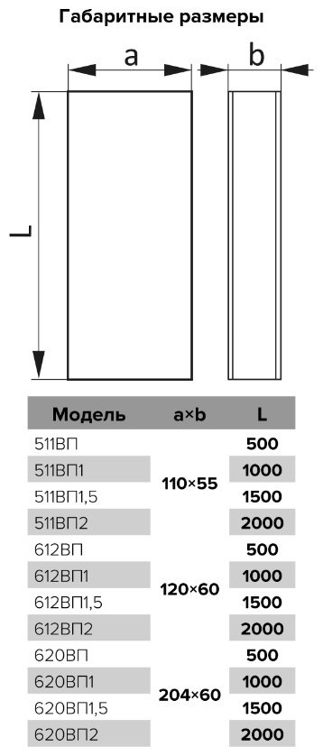 Воздуховод ЭРА 620ВП1.5 купить,10800