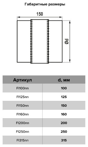 Эра гибкая вставка Fi160nn