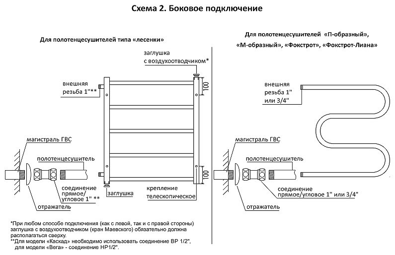 Полотенцесушитель TERMINUS водяной 4670078530257, лесенка 50x80 см купить,NaN
