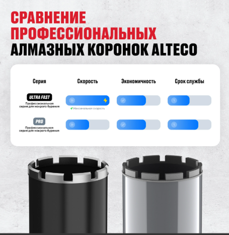  Коронка алмазная ALTECO Ultra Fast 40x450 купить,6810