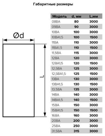 Эра воздуховод 11ВА1,5