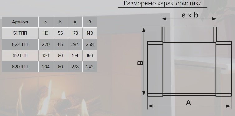 Соединитель воздуховодов ЭРА 620ТПП