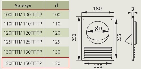 Эра торцевая площадка 150ПТПР 150 мм