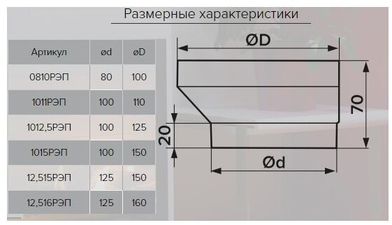 Эра соединитель воздуховодов 1011РЭП