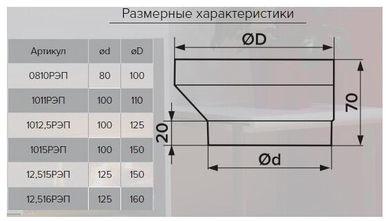 Эра соединитель воздуховодов 1011РЭП купить,10400