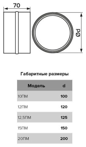 Эра соединитель воздуховодов 15ПМ купить,10800