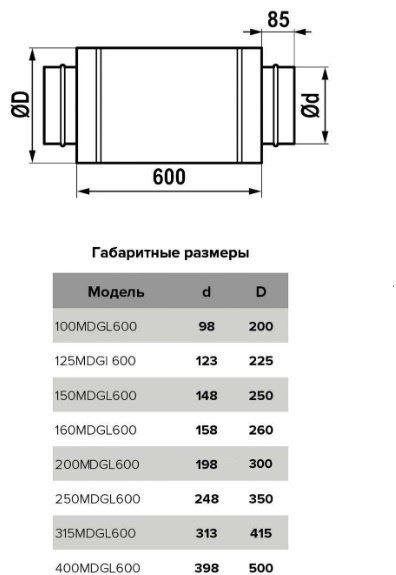 Эра шумоглушитель 200MDG 200 мм купить,NaN