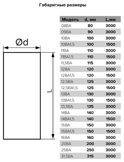 Эра воздуховод 16BA