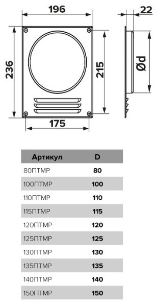 Эра торцевая площадка D90 П