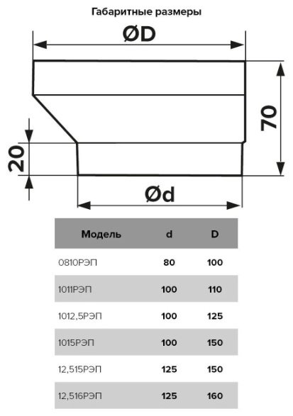 Эра соединитель воздуховодов 12,515РЭП