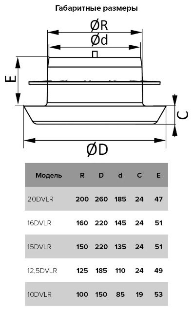 Диффузор ЭРА 12.5АПВП 125 мм