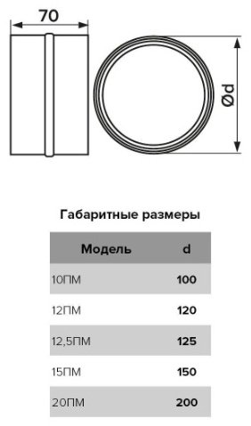 Эра соединитель воздуховодов 12ПМ 120 120 мм