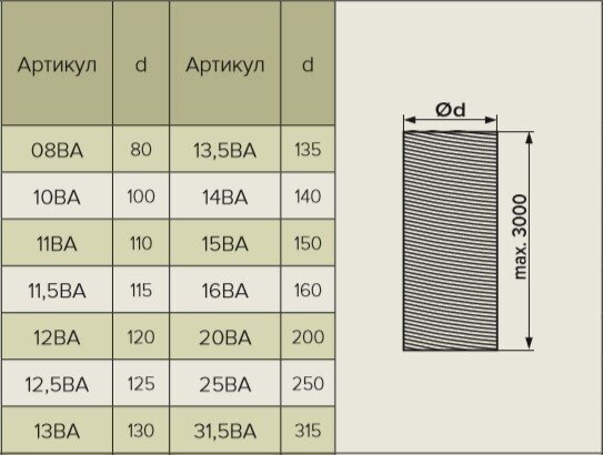 Эра гибкий воздуховод ф140 купить,10200