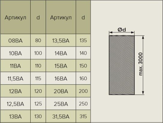 Эра гибкий воздуховод ф140 купить,10200