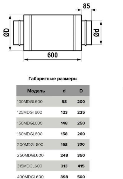 Эра шумоглушитель 150MDG 150 мм купить,23500