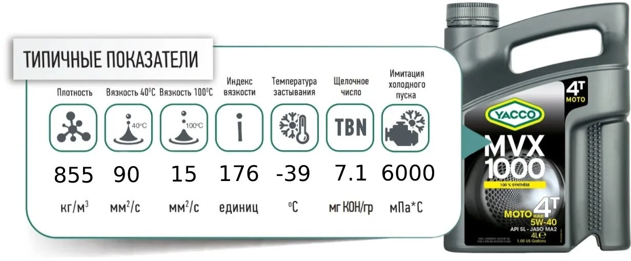 Моторное масло Синтетическое Yacco MVX 1000 4T 5W-40 4 л