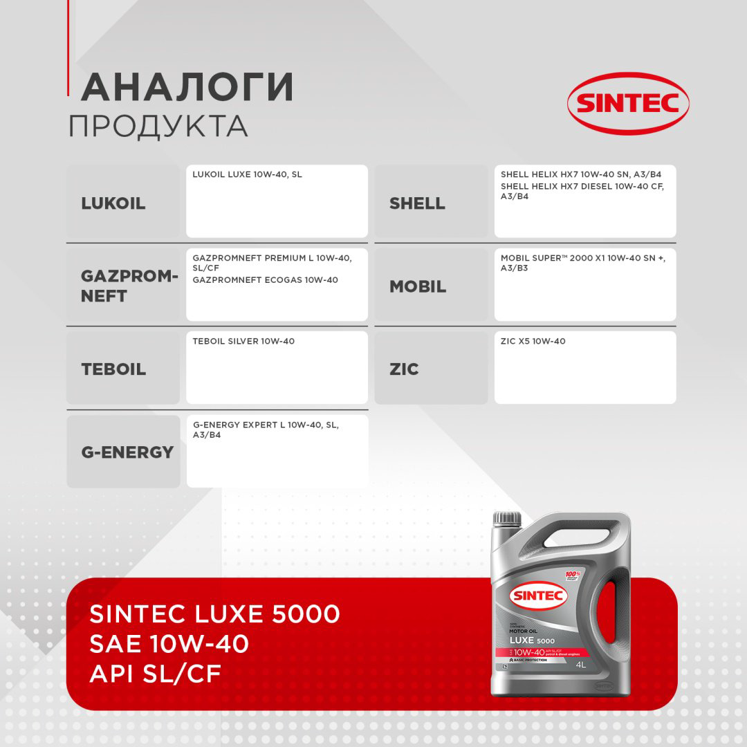 Моторное масло Полусинтетическое SINTEC LUXE 5001 10W-40 4 л купить,17400