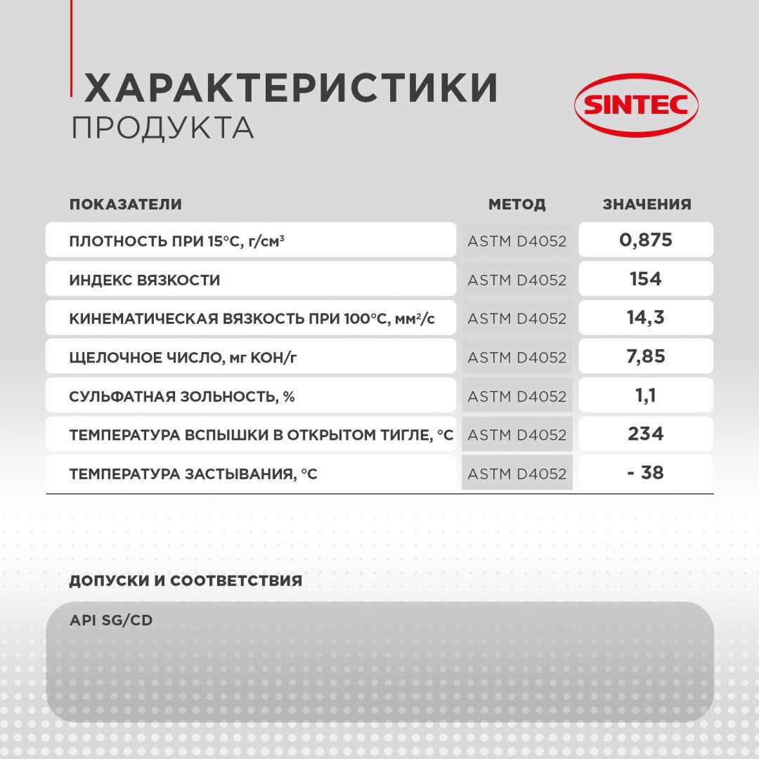 Моторное масло Полусинтетическое SINTEC SUPER 3000 10W-40 4 л