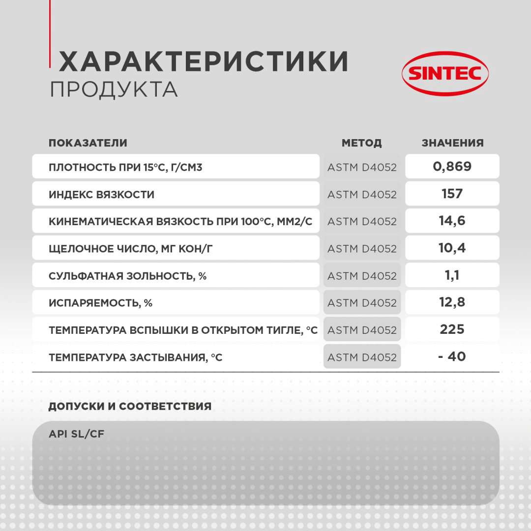 Моторное масло Полусинтетическое SINTEC LUXE 5001 10W-40 4 л купить,17400