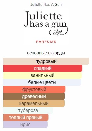 Juliette Has a Gun Mmmm парфюмерная вода EDP 100 мл, для женщин купить,34490