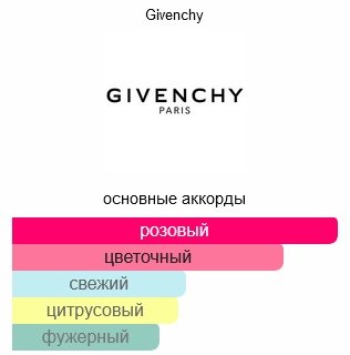 GIVENCHY Very Irresistible туалетная вода EDT 75 мл, для женщин купить,46290