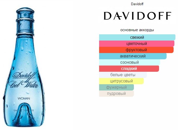 DAVIDOFF Cool Water Woman туалетная вода EDT 50 мл, для женщин купить,11890