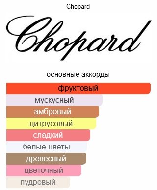Chopard Happy Spirit парфюмерная вода EDP 75 мл, для женщин купить,25290