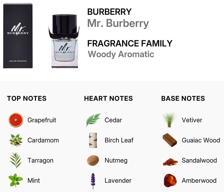 Burberry Mr. Burberry туалетная вода EDT 50 мл, для мужчин купить,20690
