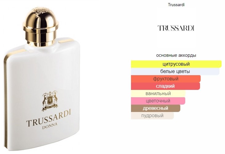 Trussardi Donna W парфюмерная вода EDP 50 мл, для женщин - ForteMarket Trussardi Donna W парфюмерная вода EDP 50 мл, для женщин купить,22790