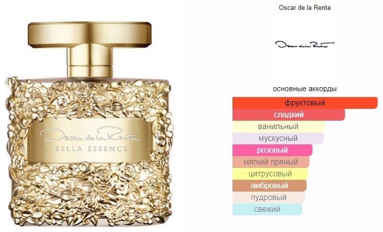 Oscar de la Renta Bella Essence парфюмерная вода EDP 30 мл, для женщин купить,14790
