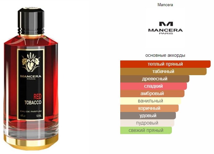 MANCERA Red Tobacco парфюмерная вода EDP 60 мл, унисекс купить,44190