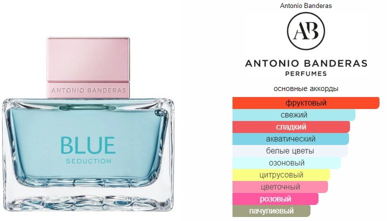 Antonio Banderas Blue Seduction туалетная вода EDT 50 мл, для женщин - ForteMarket Antonio Banderas Blue Seduction туалетная вода EDT 50 мл, для женщин купить,9490